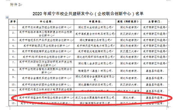 2020年咸寧市校企共建研發(fā)中心(企校聯(lián)合創(chuàng)新中心)名單