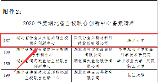 武漢仕全興榮獲湖北省企校創(chuàng)新中心稱號