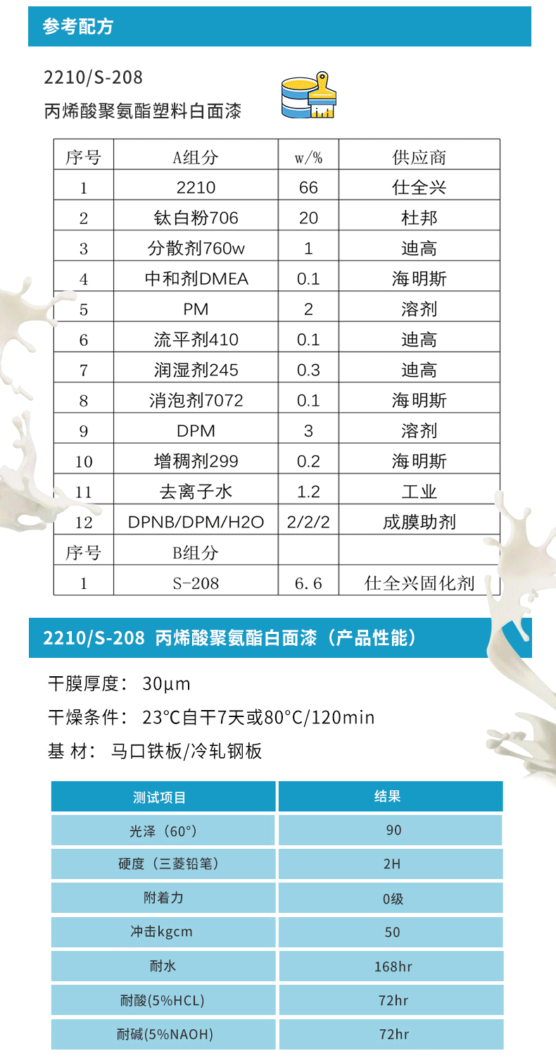 水性丙烯酸分散體配方設(shè)計